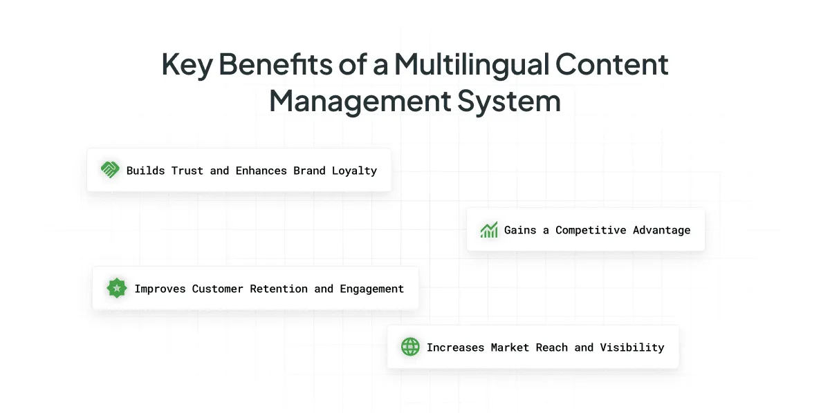Benefits of Multilingual CMS