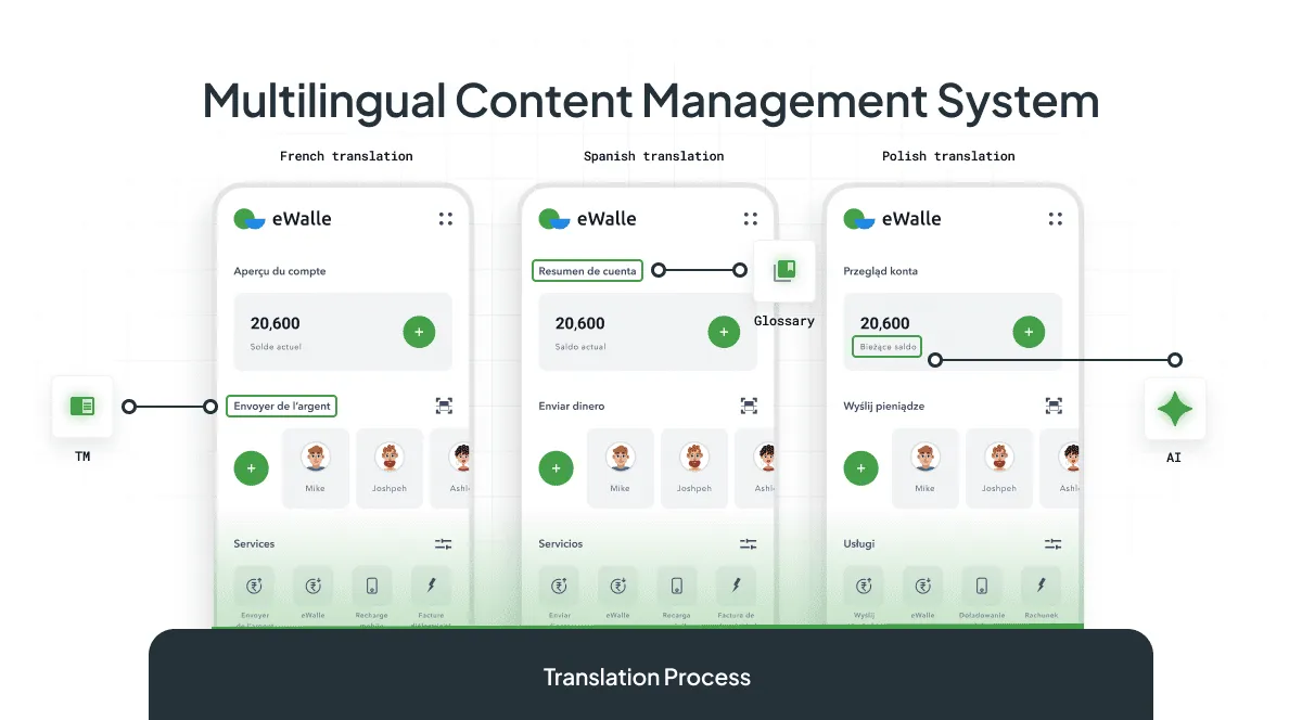 Multilingual CMS