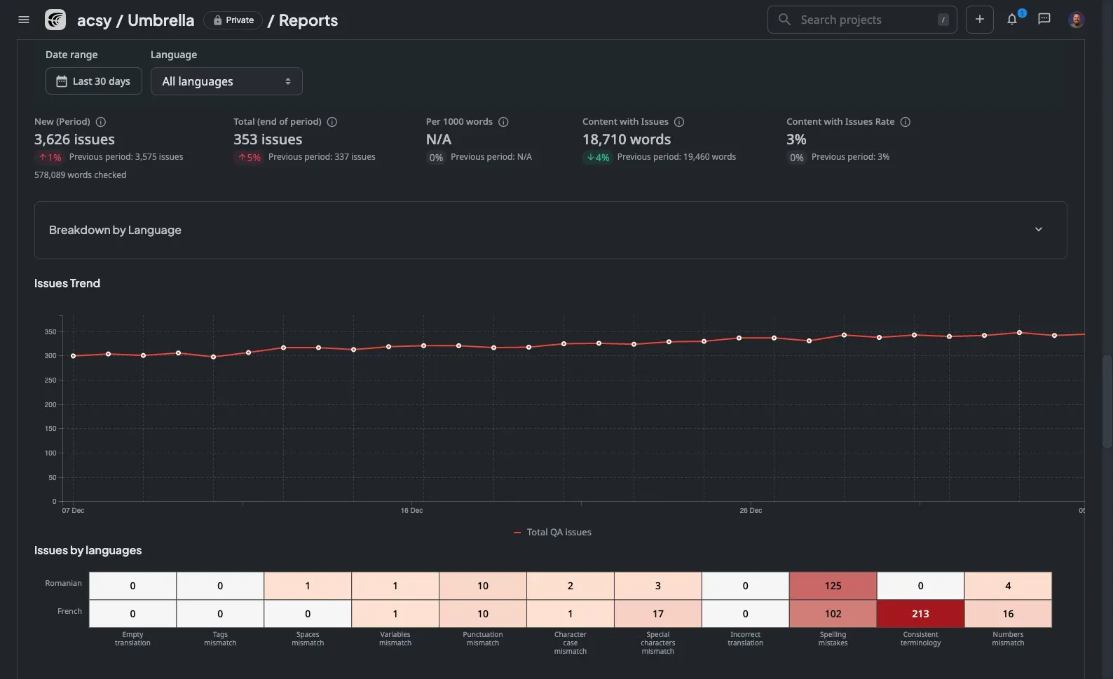 Quality reporting preview